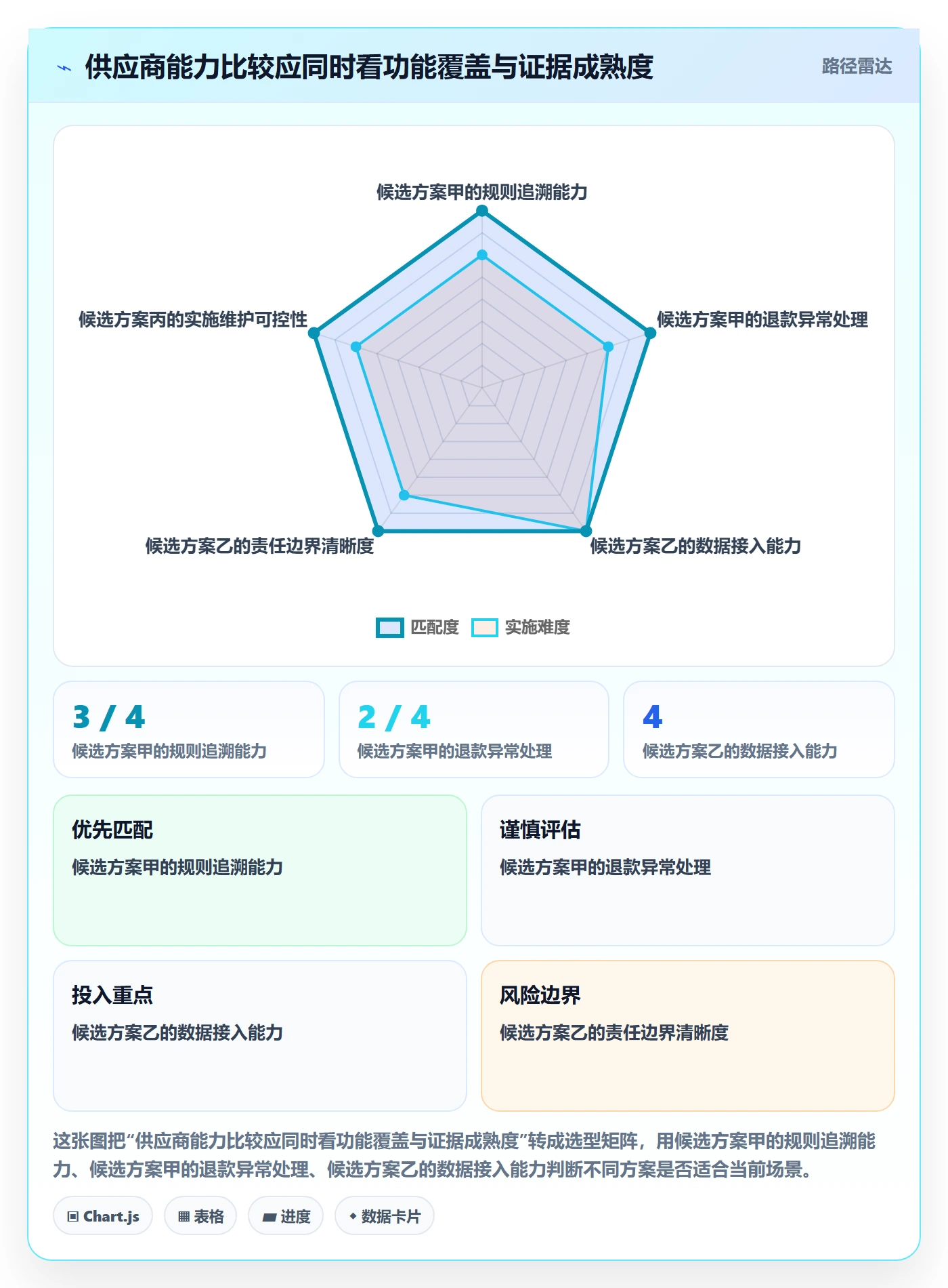 分账系统升级方案:用中小商家改善多方结算