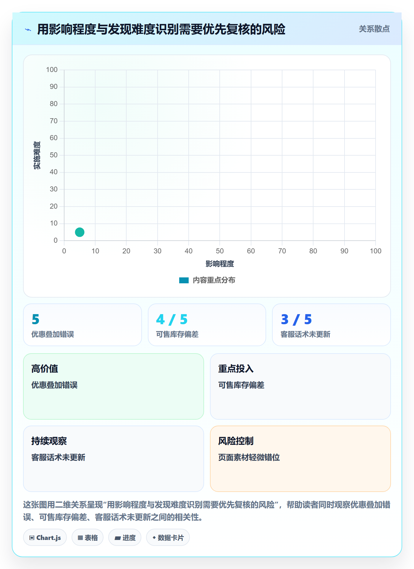 店铺运营管理实用方法：围绕活动管理建立风险排查