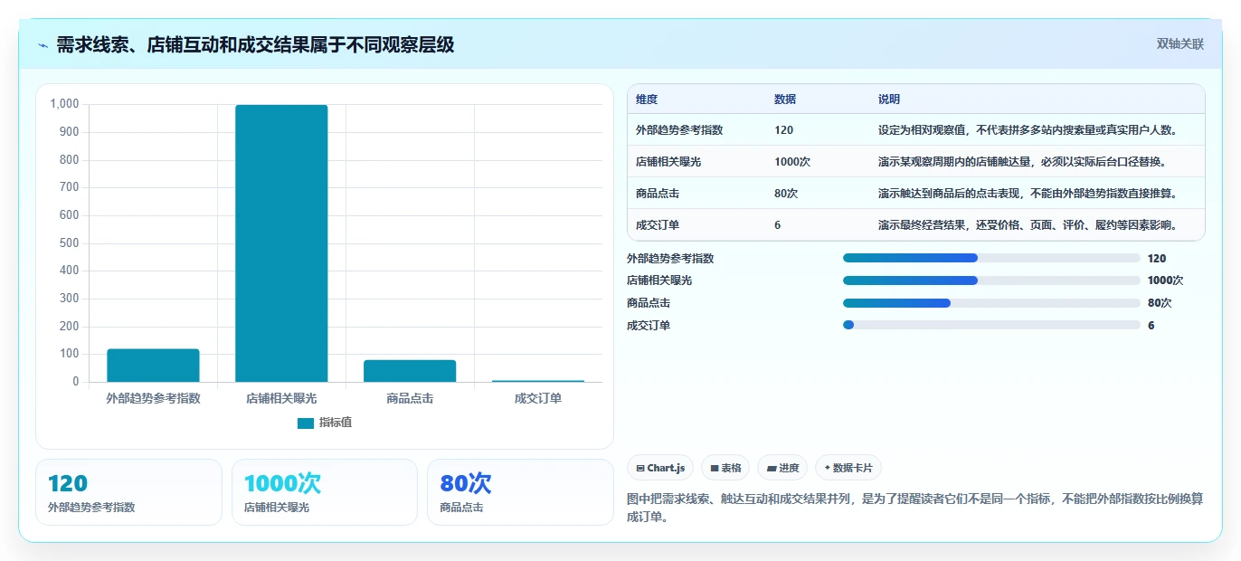 拼多多数据分析工具免费实践指南:关键词趋势的数据复盘怎样更有效