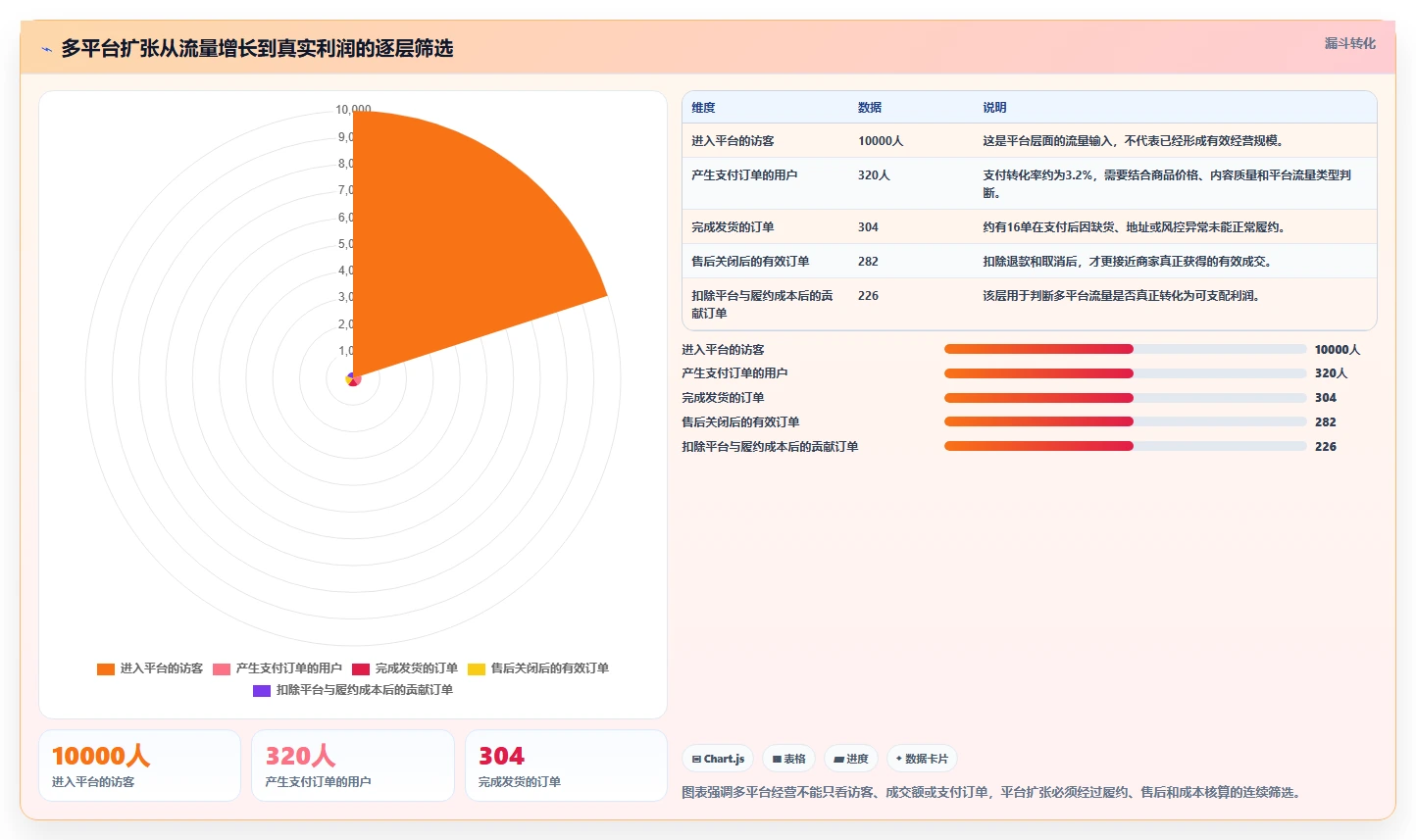 电商管理方案设计：多平台经营场景的中小商家怎么做