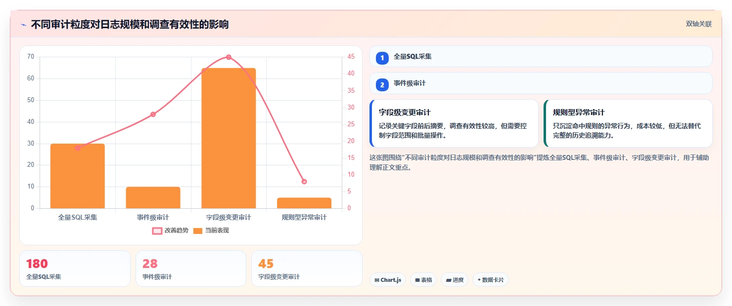 电商系统开发：电商企业操作手册：安全审计中的数据库设计怎么落地