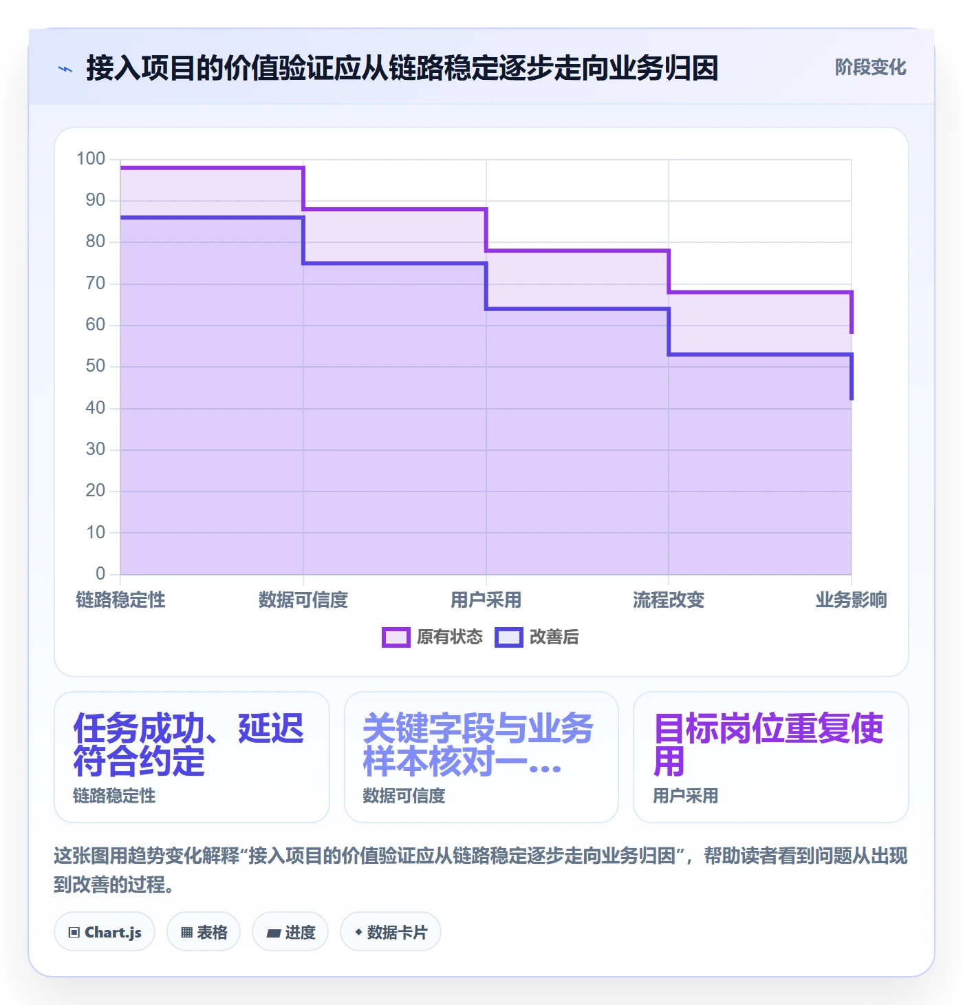 bi 平台管理要点：数据接入的增长策略如何设计