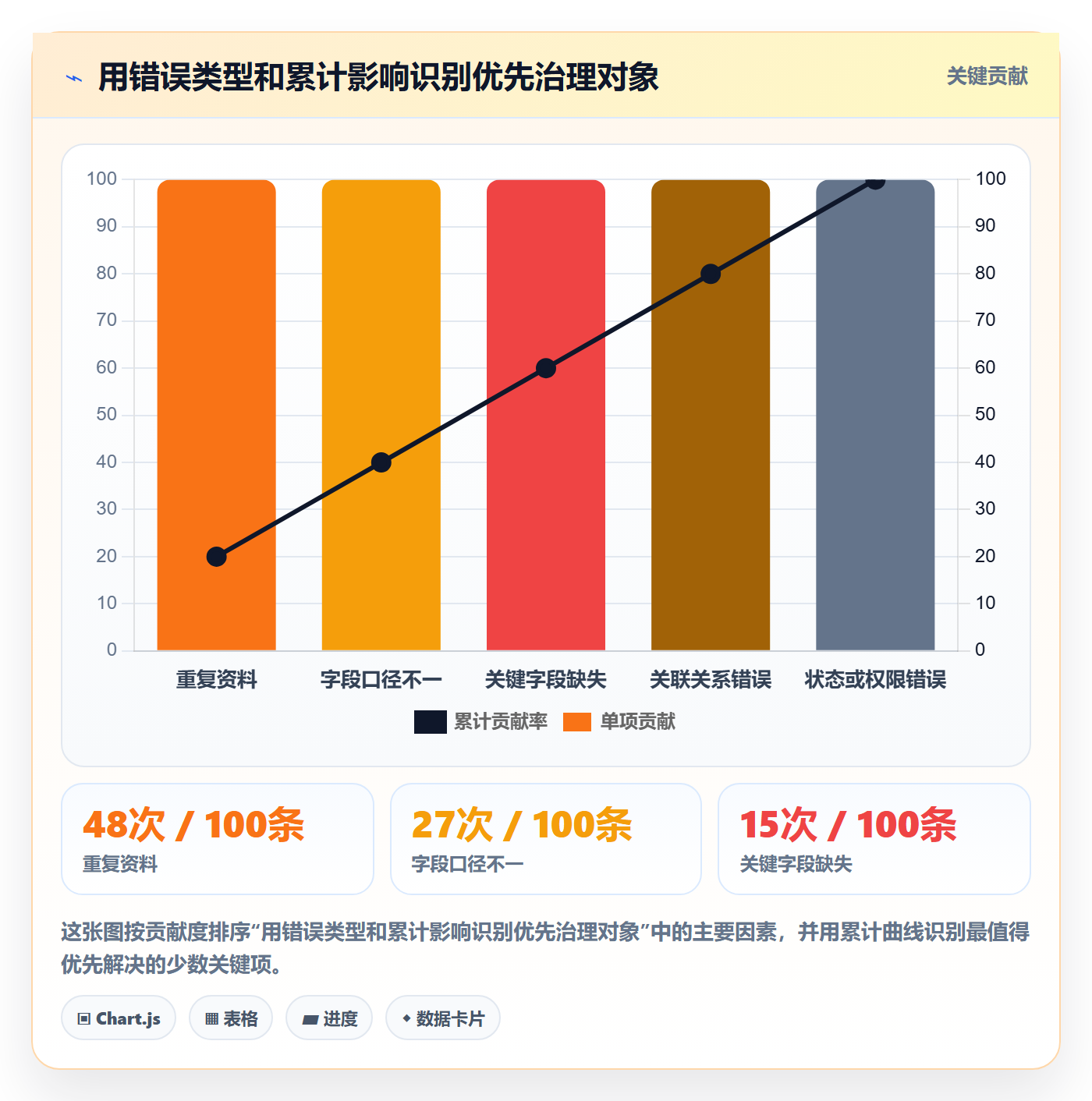 erp数据录入怎么优化？先从基础资料的系统搭建入手