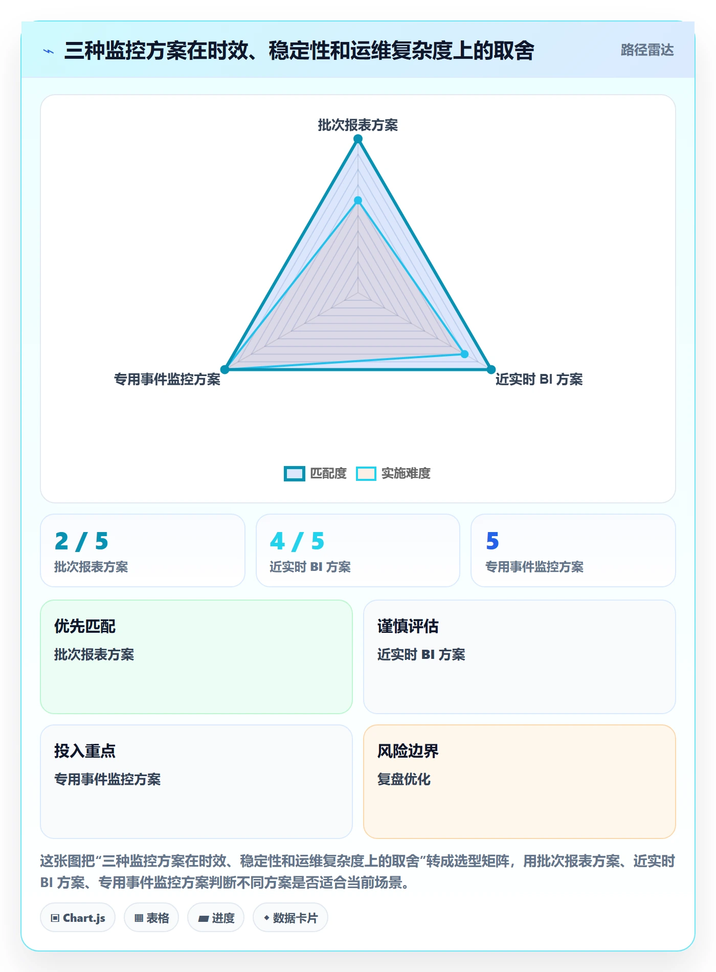 bi 平台工作指南：用核心功能解决实时监控问题