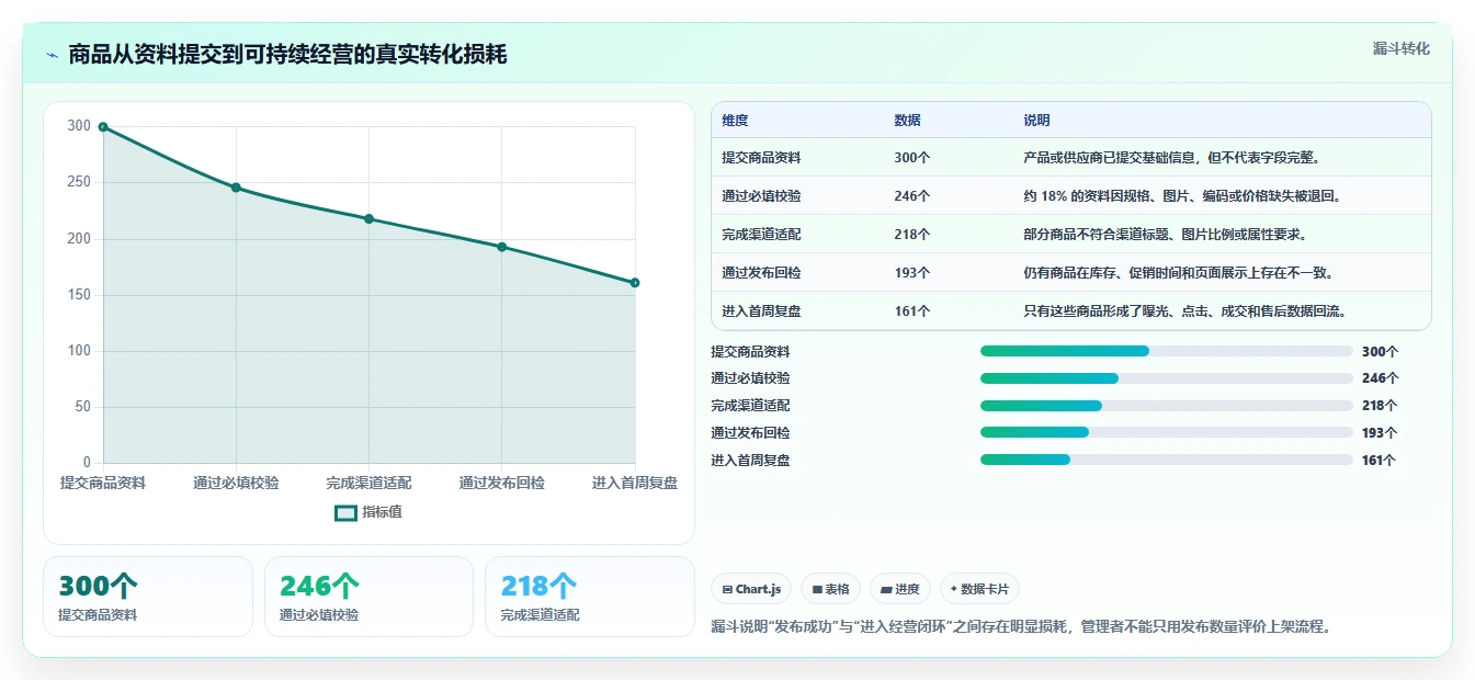 电商辅助软件：品牌商家从数据到行动：用商品上架实现统一数据入口