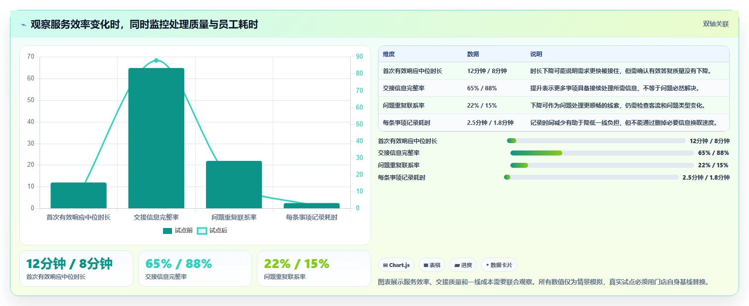 如何运营好一个店铺运营框架：把用户服务纳入核心功能