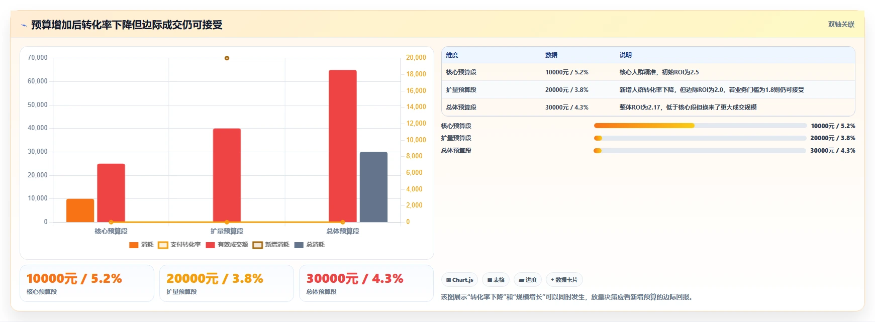 直播数据复盘：投流人员对比指南：不同转化率方案如何影响优化投流效率