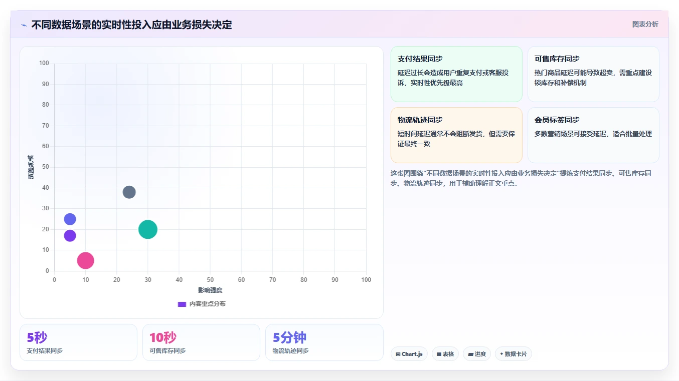 电商系统开发：电商企业避坑版清单：系统改造需要检查哪些环节