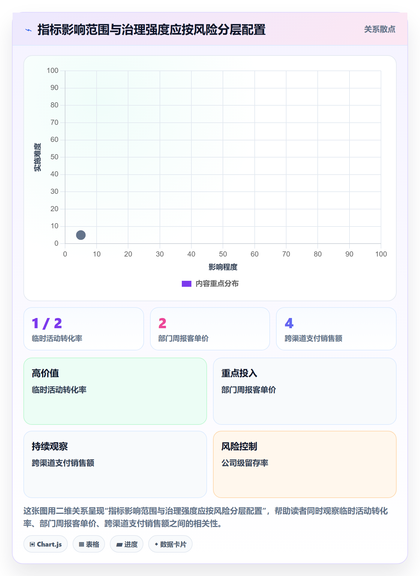 bi 平台怎么管？以指标建模为核心的自动化方案方案