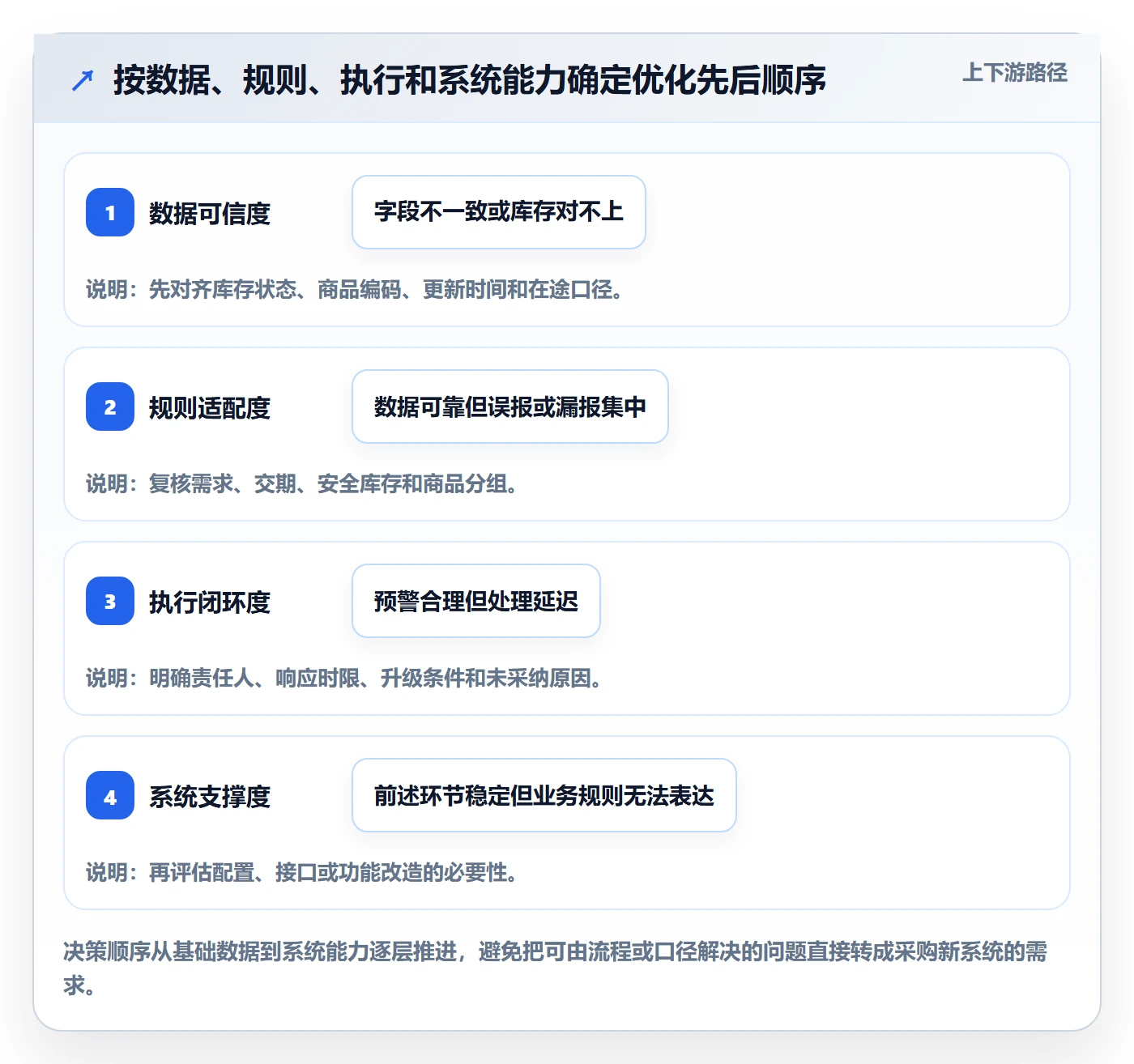 库存管理系统怎么优化？先从补货预警的常见误区入手