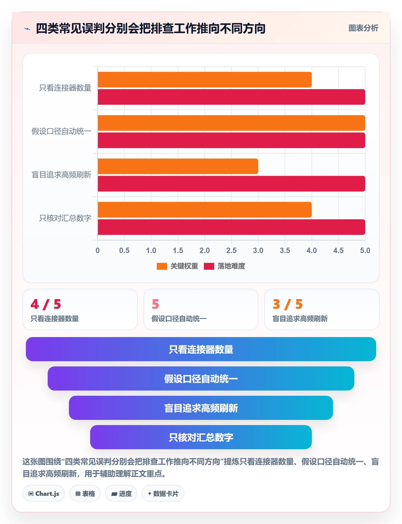 bi 平台业务拆解：数据接入为什么影响入门指南