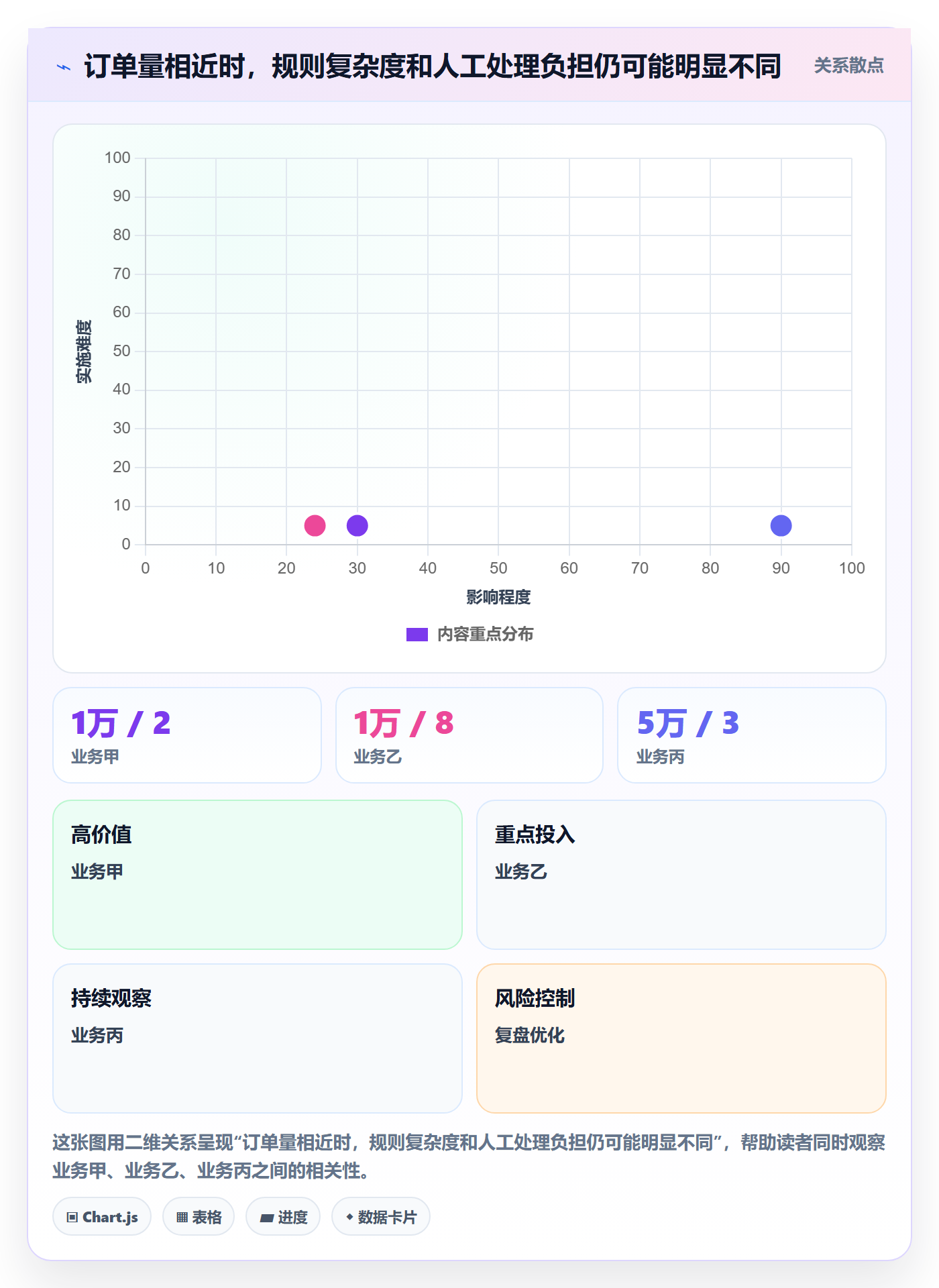 分账系统决策指南:用选型方法判断多方结算方案