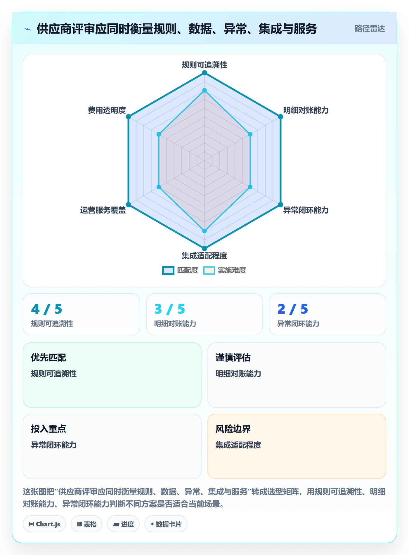 分账系统运营框架：把多方结算纳入选型方法