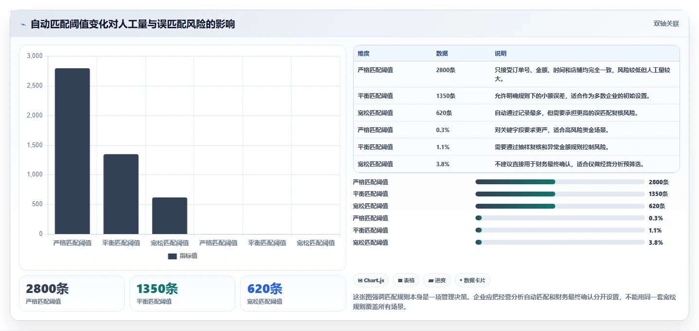 电商管理优化清单：财务对账与核心功能的关键动作