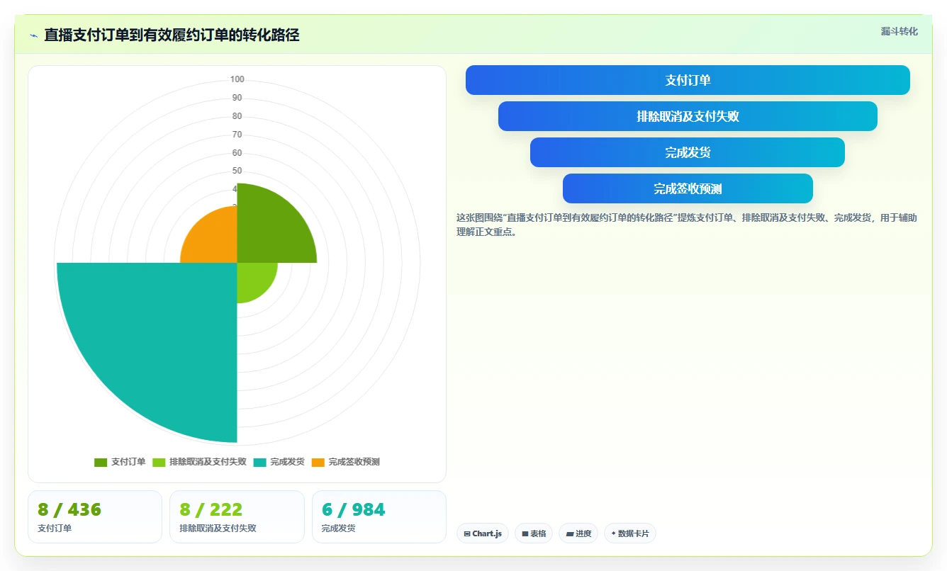 电商辅助软件：直播团队操作手册：数据复盘中的财务对账怎么落地