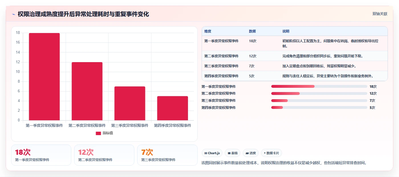 运营管理平台选择标准：权限管理维度如何评估选型方法