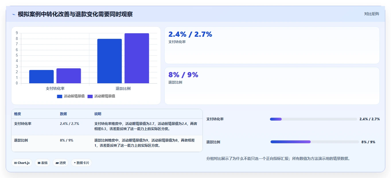 店铺运营包括哪些方面工具对比:活动运营从哪里开始