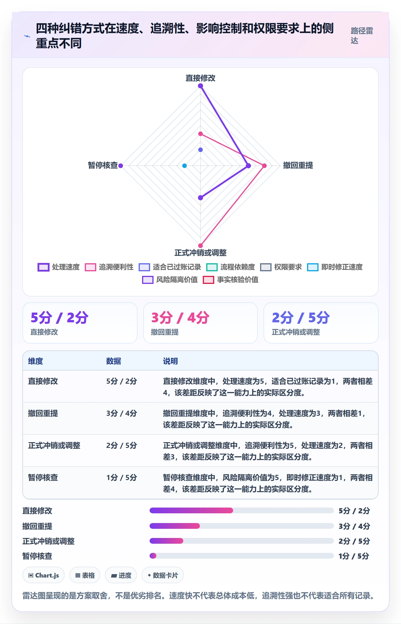 erp数据录入优化清单：错误修正与新手避坑的关键动作