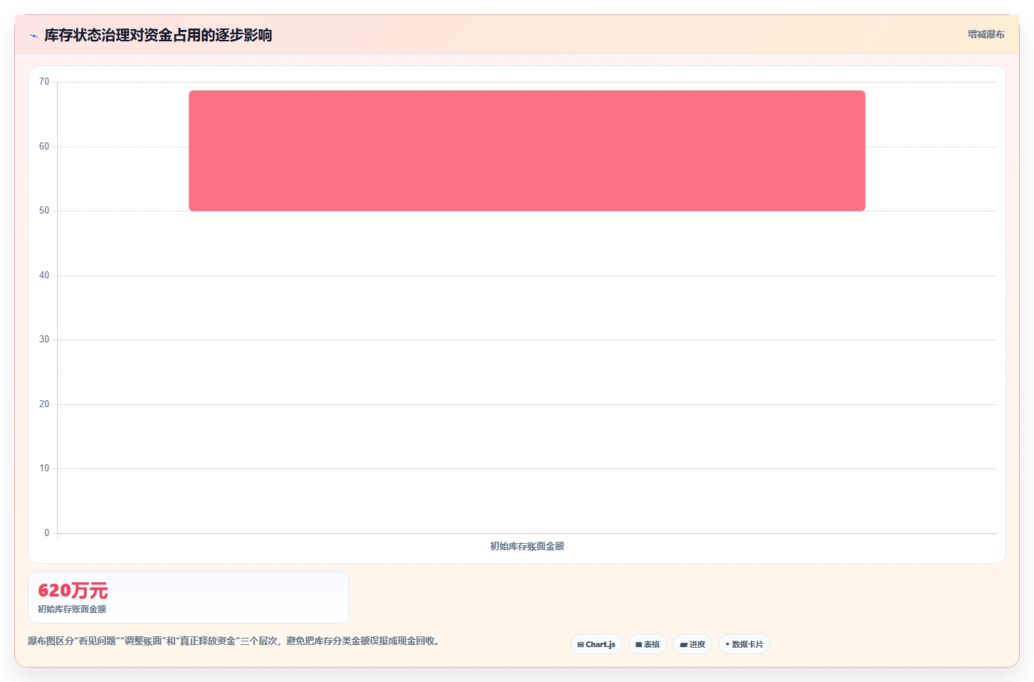 库存出入库：仓库新手管理升级：日常收发如何支撑释放周转资金