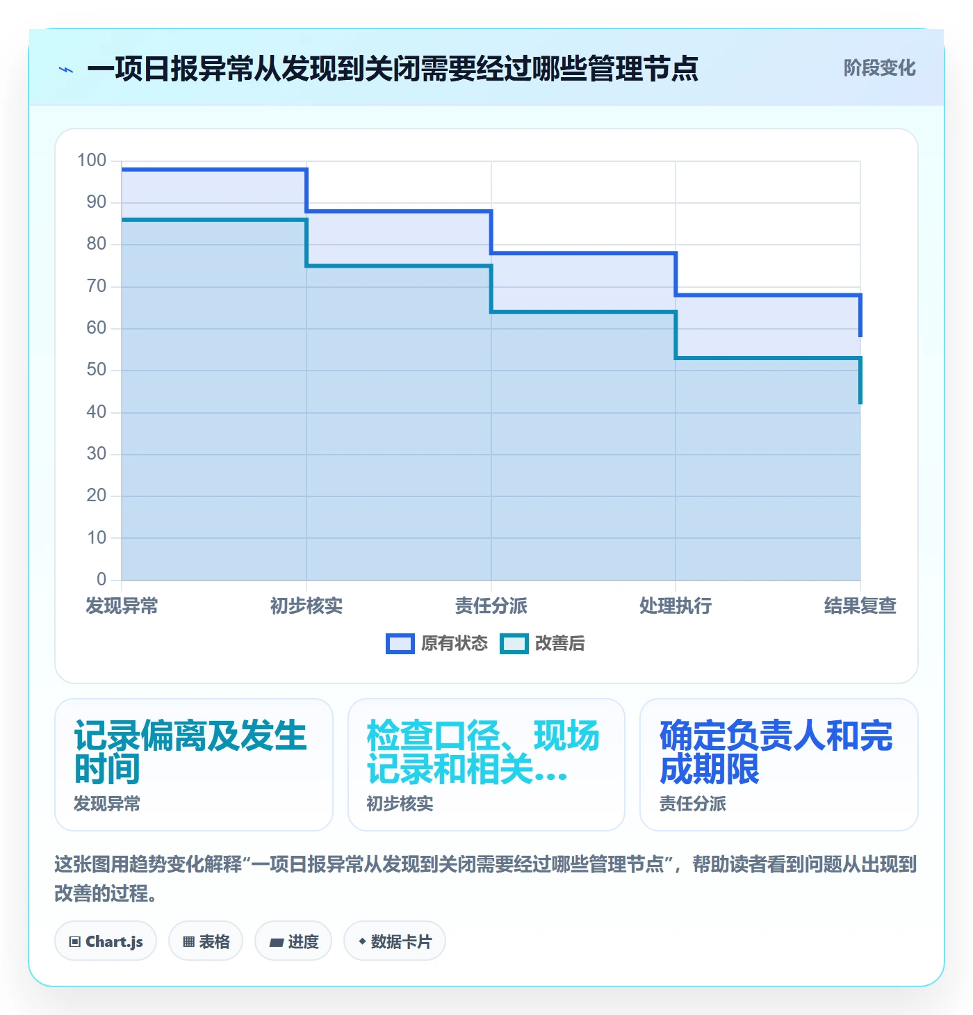 店铺运营管理实用方法：围绕日报周报建立实操教程