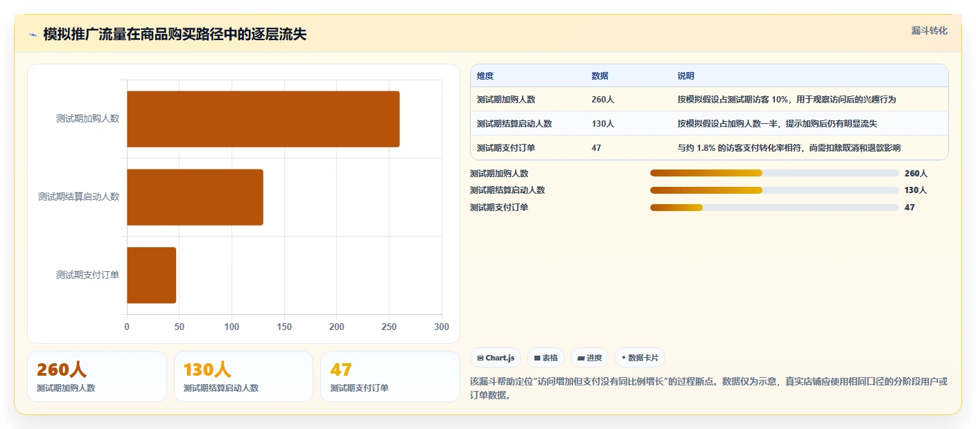 如何运营好一个店铺选择标准：流量获取维度如何评估增长策略