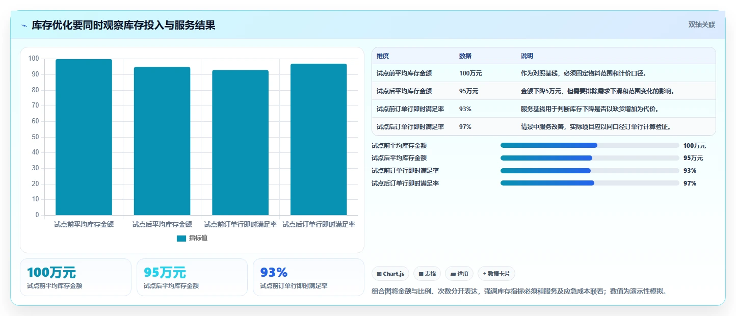 仓库安全库存管理业务拆解:安全库存公式为什么影响进阶玩法