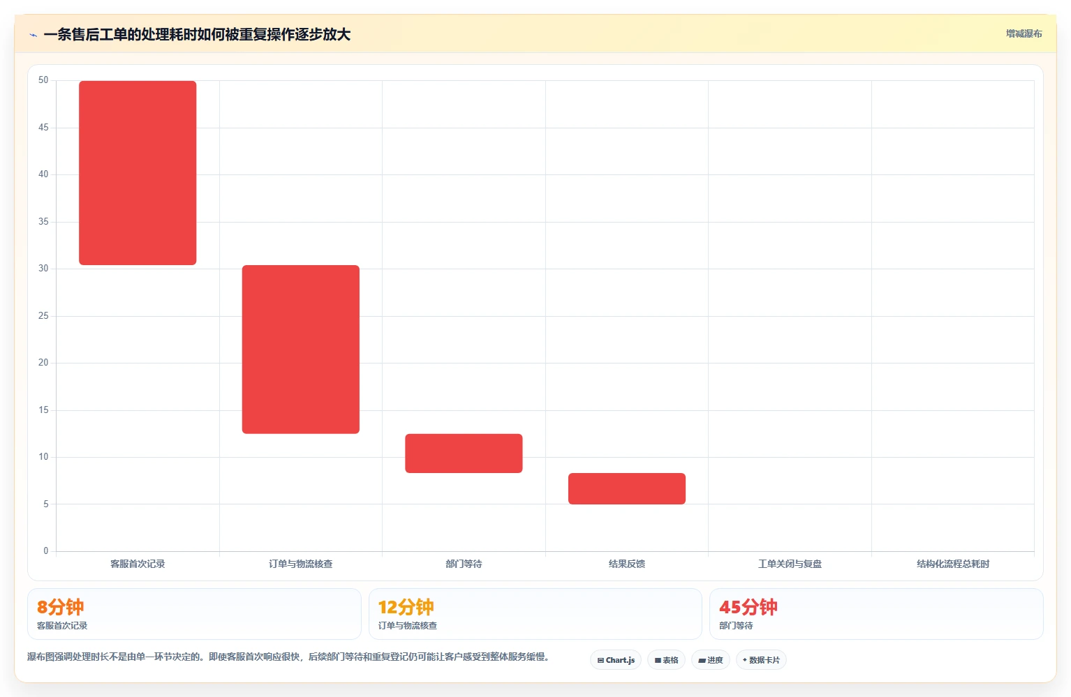 电商管理怎么选？客服售后相关的旺季准备判断标准