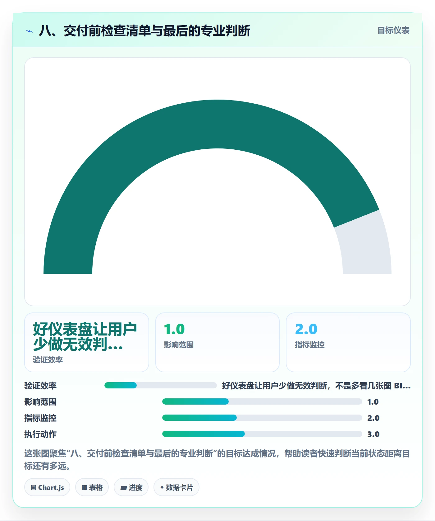 八、交付前检查清单与最后的专业判断