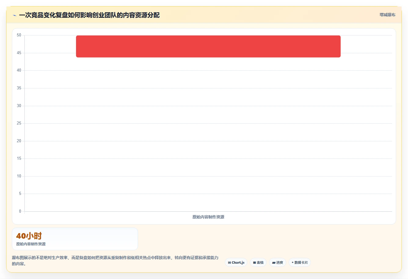 小红书数据分析：创业团队避坑指南：做笔记表现时别忽略竞品变化快