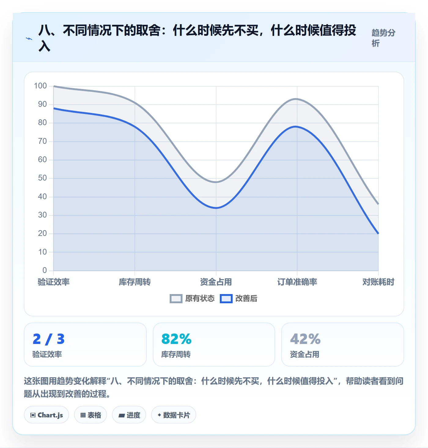 八、不同情况下的取舍：什么时候先不买，什么时候值得投入