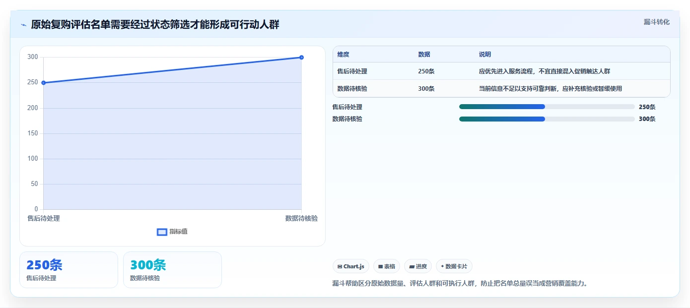 电商crm系统业务拆解：复购提升为什么影响标准化管理