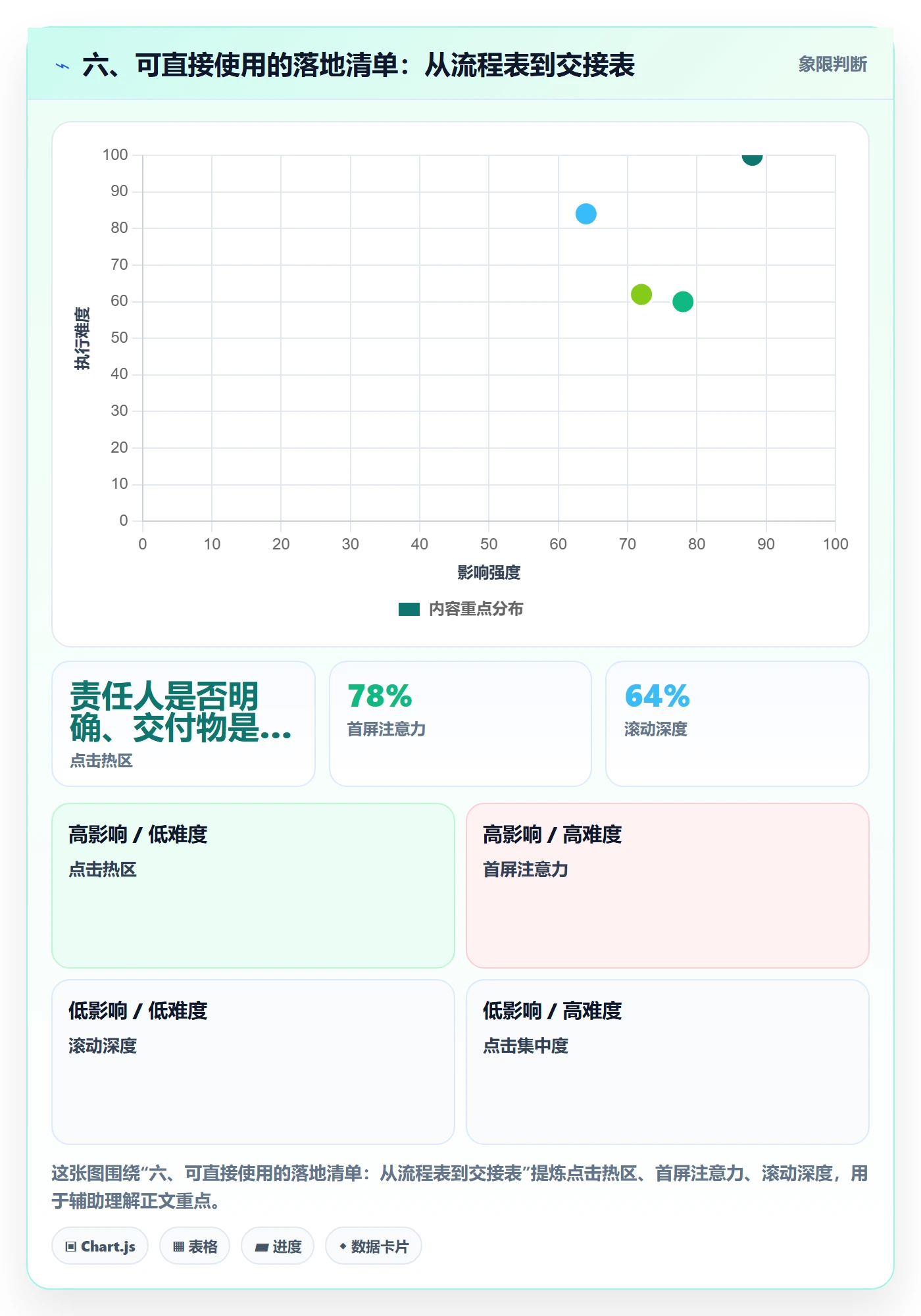 六、可直接使用的落地清单：从流程表到交接表