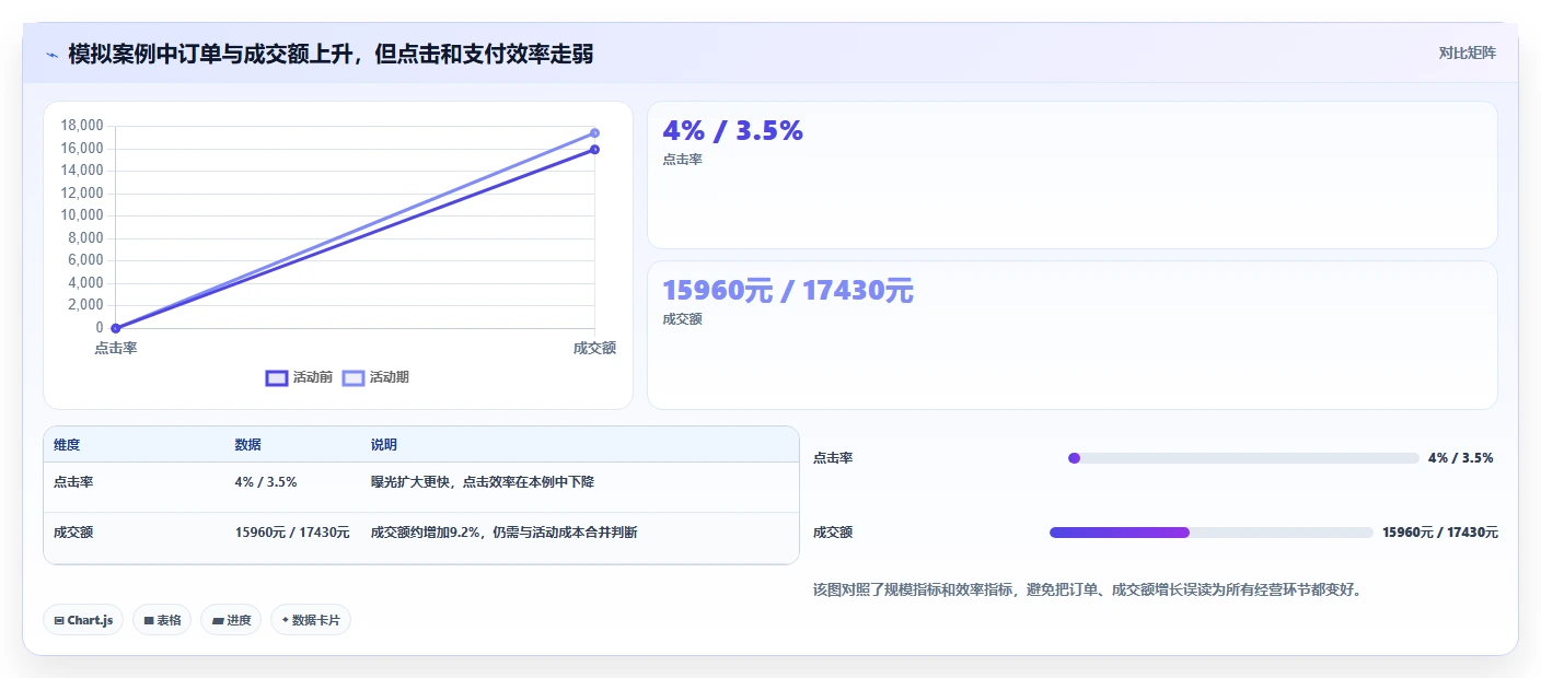 拼多多数据分析工具免费怎么优化？先从活动表现的实操教程入手