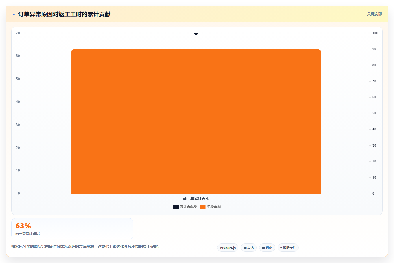 电商辅助软件：直播团队采购前必读：评估订单处理时如何避开学习门槛高