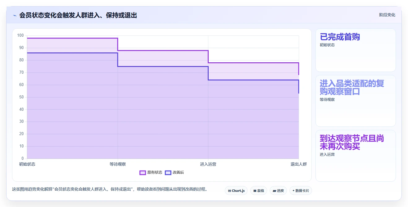 电商crm系统从0到1：会员分层的工具对比与操作要点
