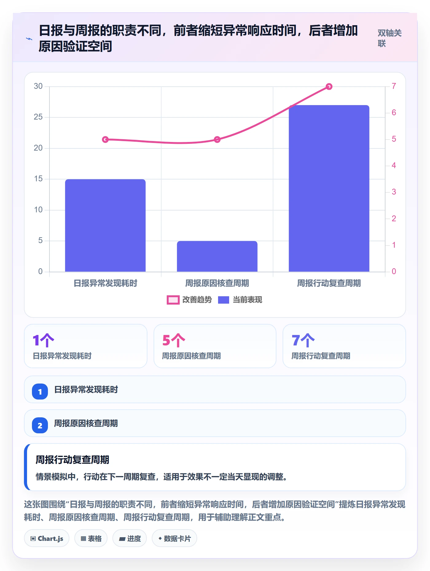 店铺运营管理配置指南：日报周报需要哪些数据复盘设置