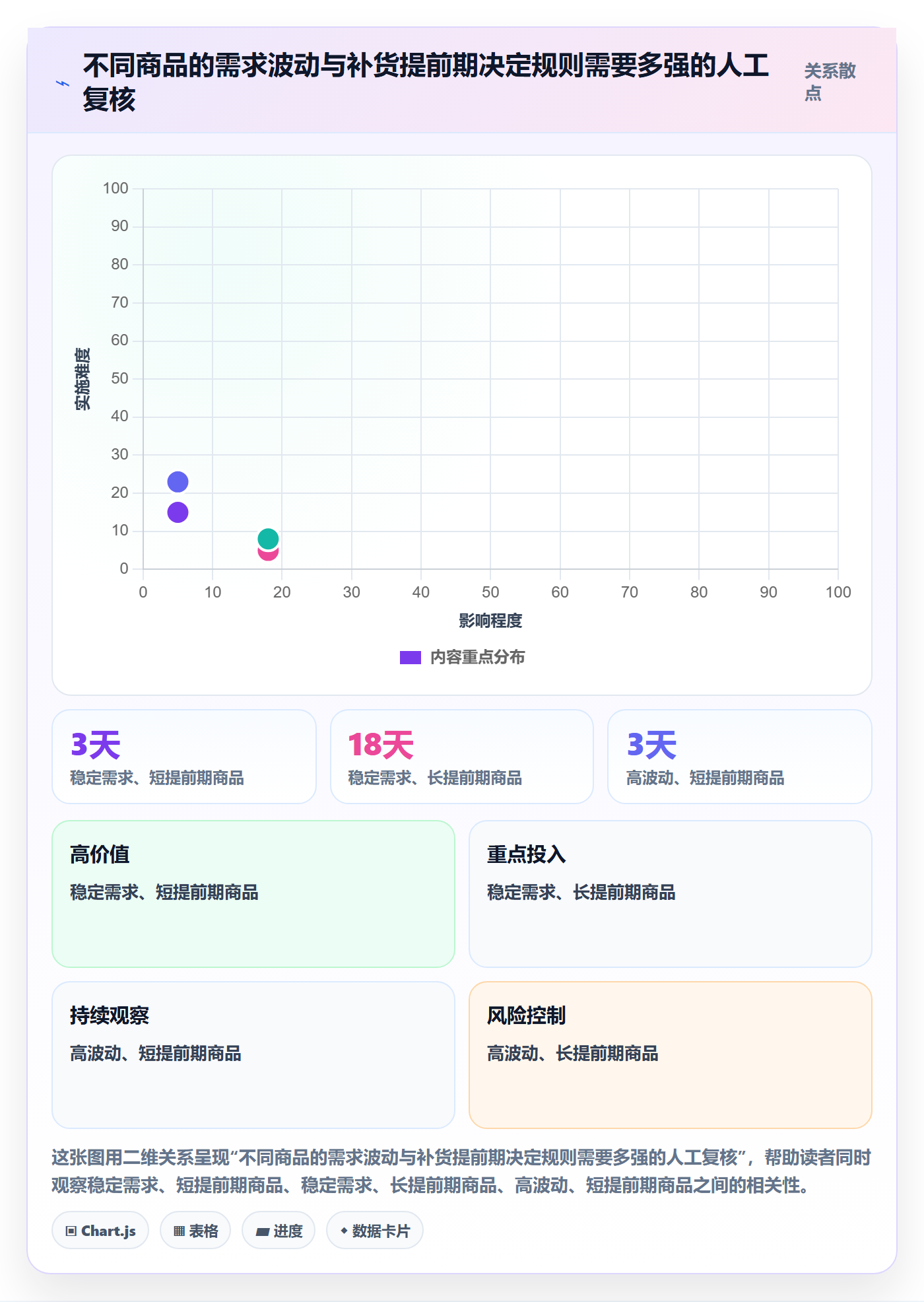 库存管理系统工作指南：用新手避坑解决补货预警问题