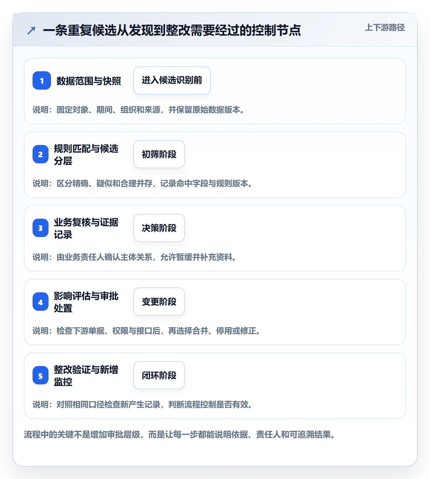 erp数据录入检查方法：通过数据去重评估团队协同质量
