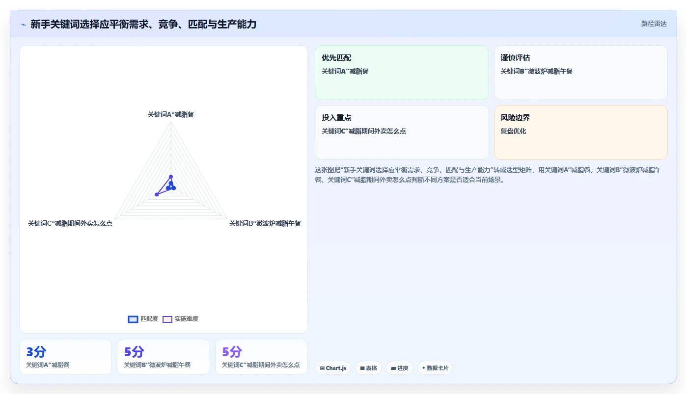 小红书数据分析：小红书新手成本视角：关键词热度如何避免关键词排名低