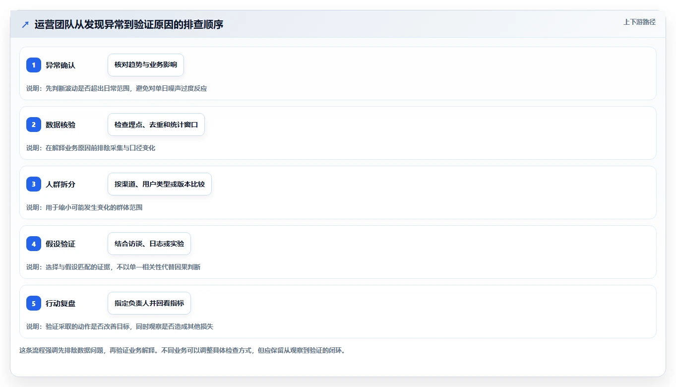 运营数据怎么管？以转化漏斗为核心的精细化运营方案