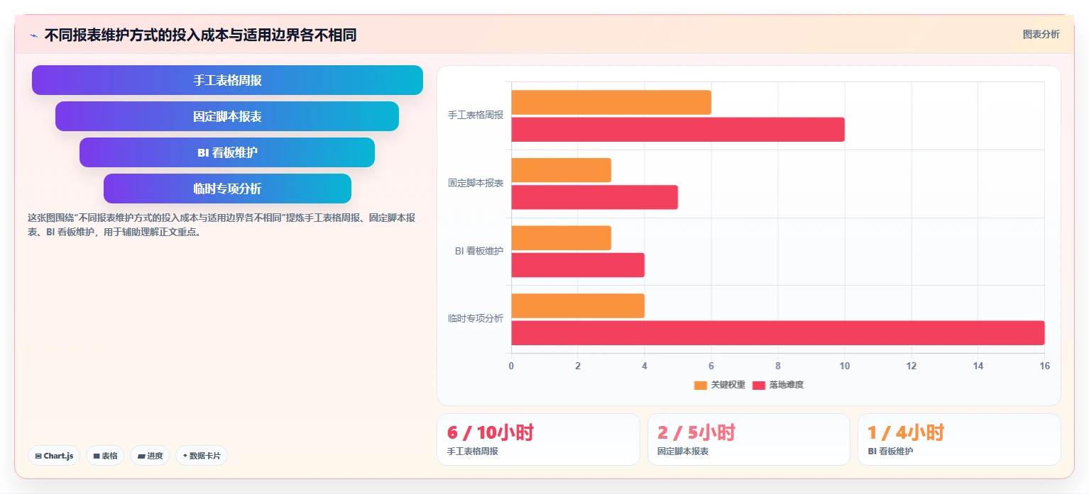 运营数据操作手册：趋势分析对应的指标体系步骤