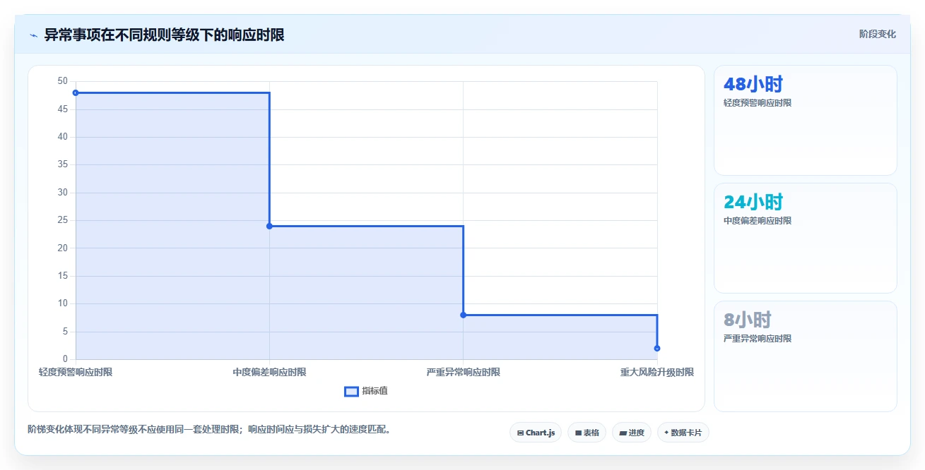 运营管理平台数据方法：用流程配置支撑落地案例判断