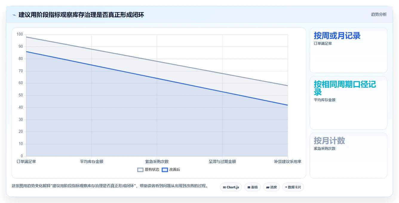 仓库安全库存管理建设路线：从采购周期到增长策略分几步