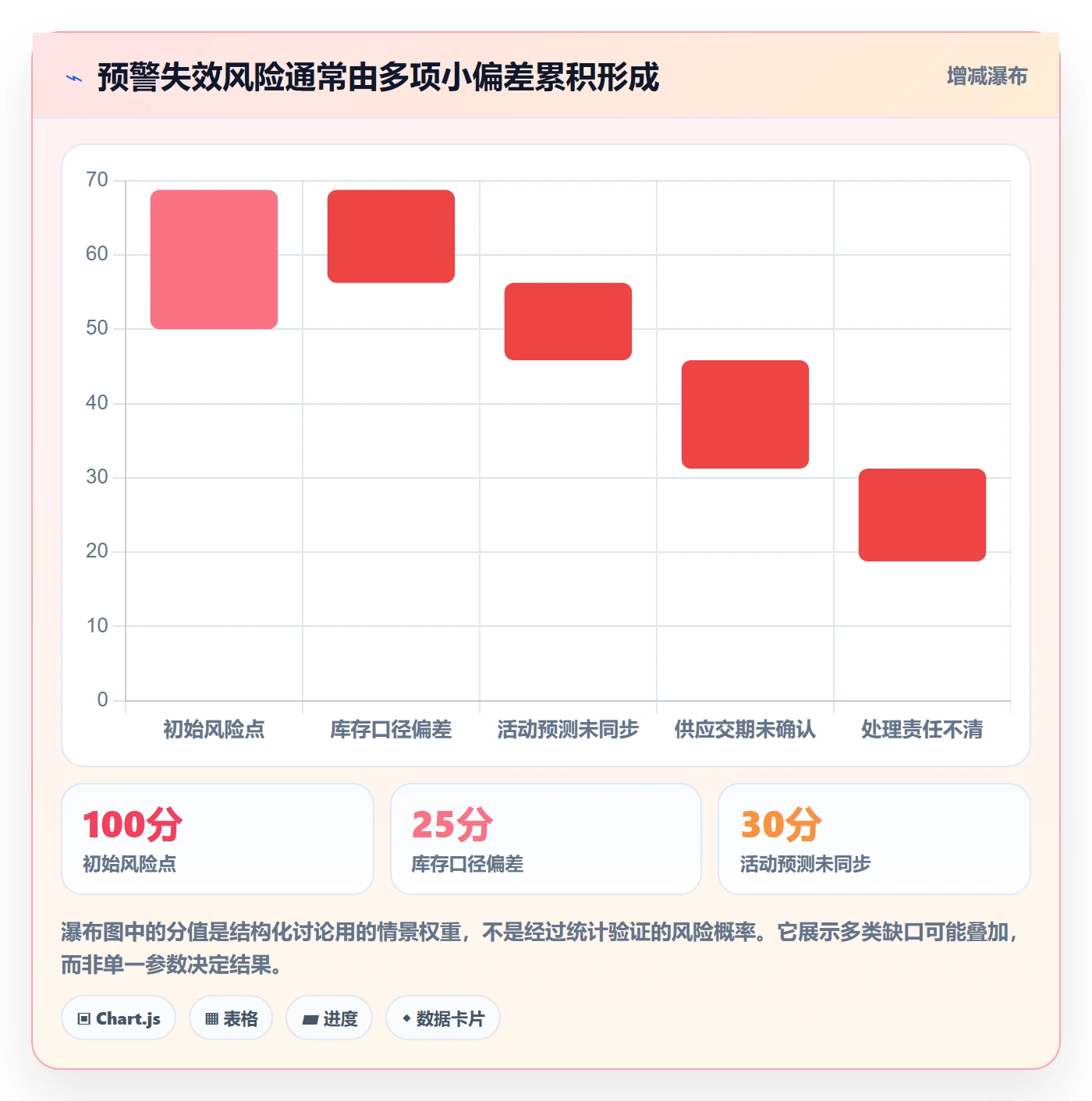 库存管理系统实践指南：补货预警的旺季准备怎样更有效