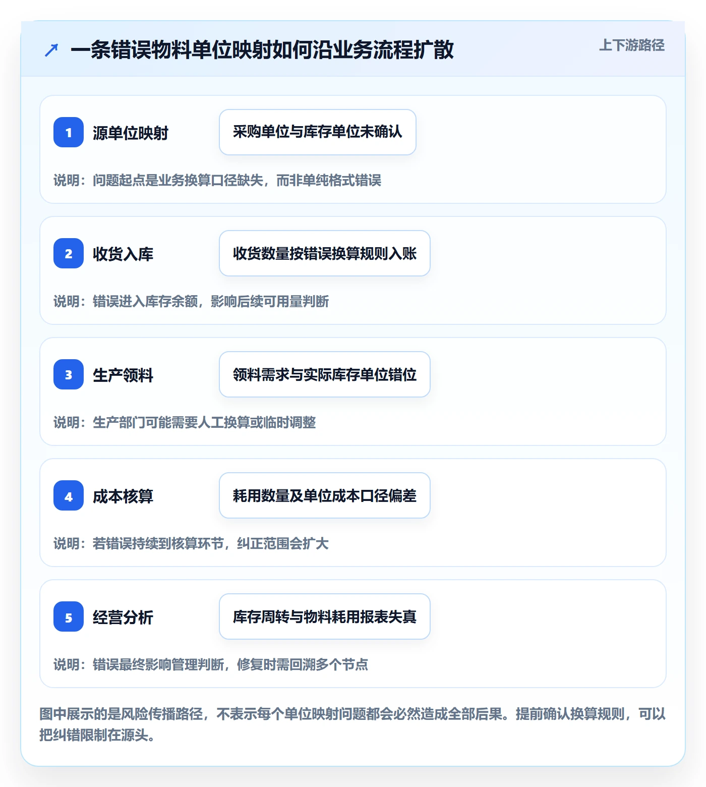 erp数据录入建设路线：从质量检查到核心功能分几步