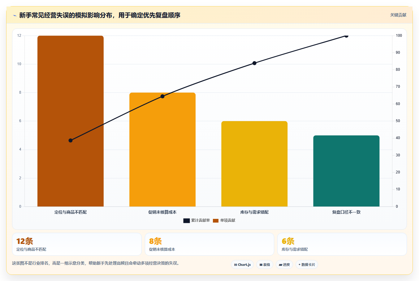 如何运营好一个店铺怎么管？以店铺定位为核心的新手避坑方案