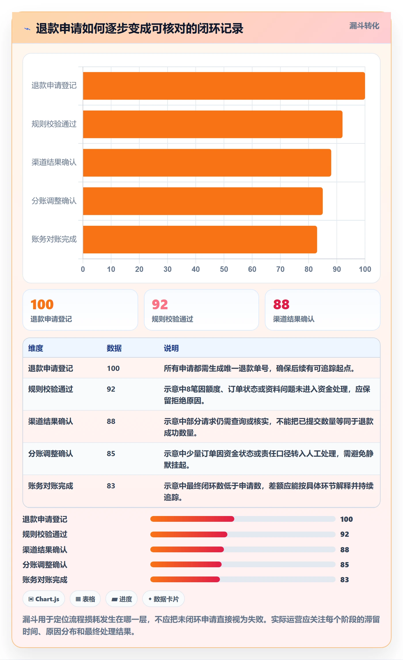 分账系统避坑指南：退款处理环节的流程设计要注意什么