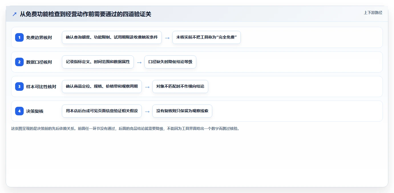 拼多多数据分析工具免费检查方法：通过竞品监控评估常见误区质量