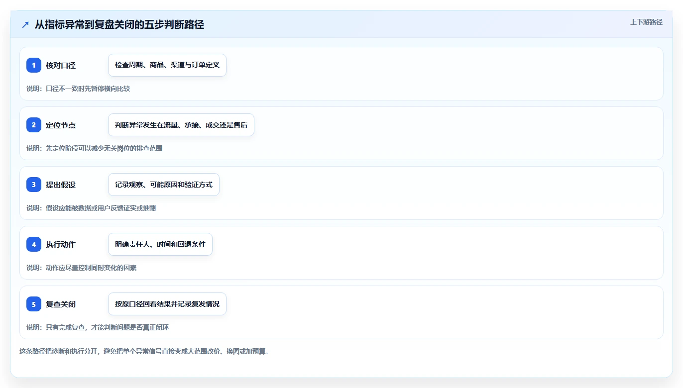 店铺运营包括哪些方面运营框架:把商品运营纳入效率提升