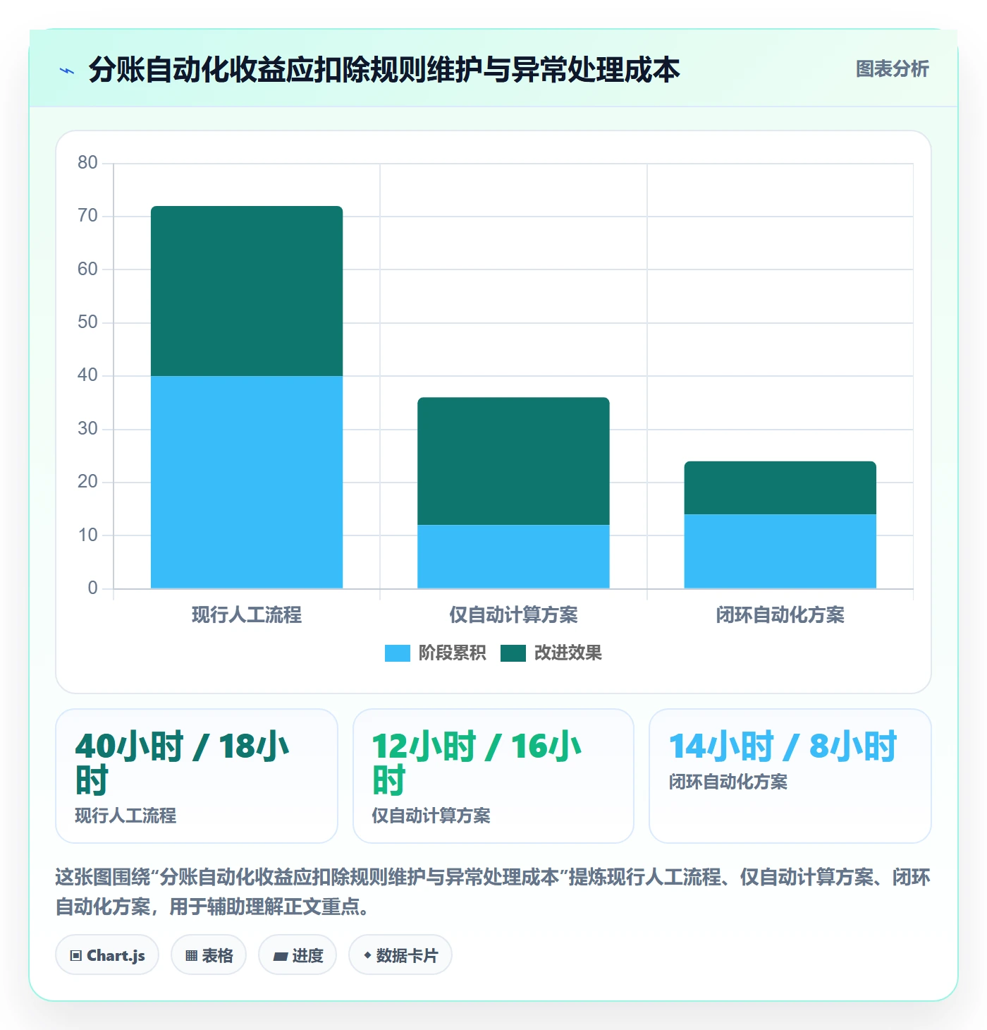 分账系统怎么选？分账规则相关的自动化方案判断标准